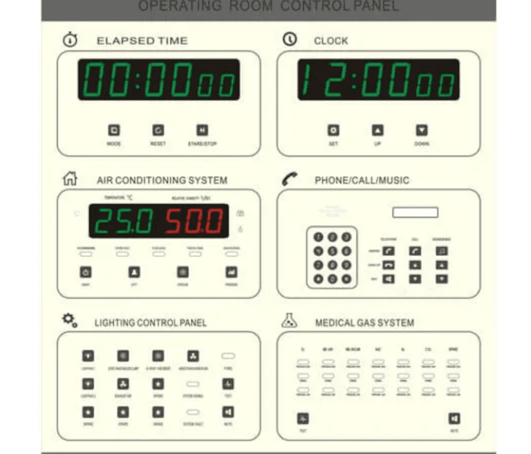 OT-Control-Panels